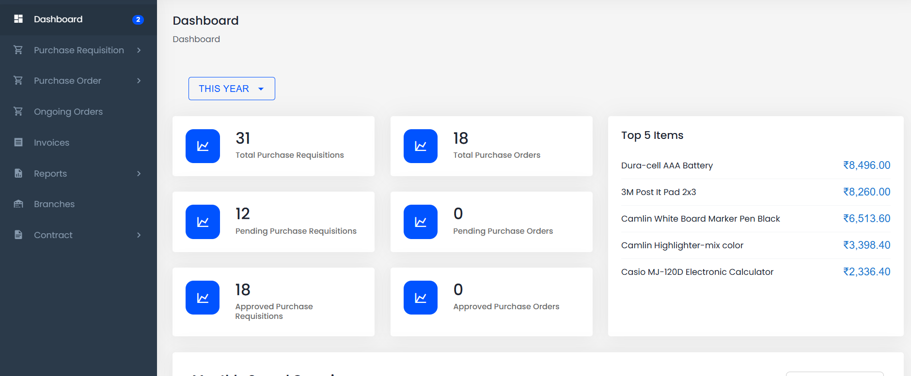 Customer procurement portal dashboard